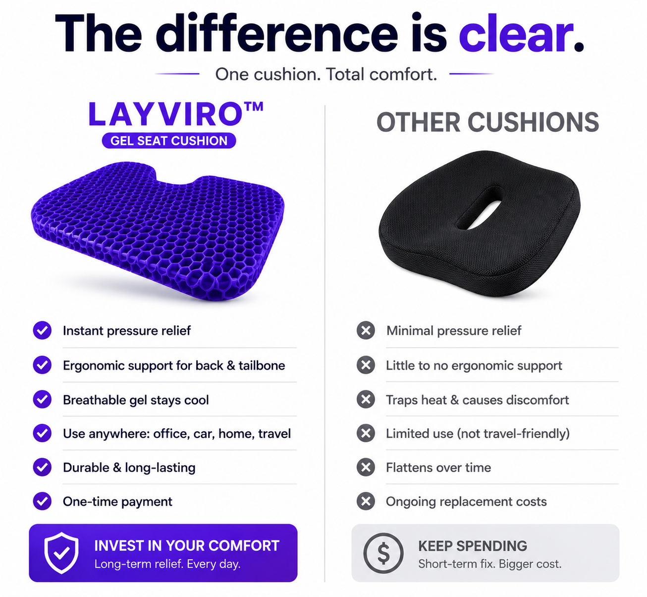 LAYVIRO™ Gel Seat Cushion