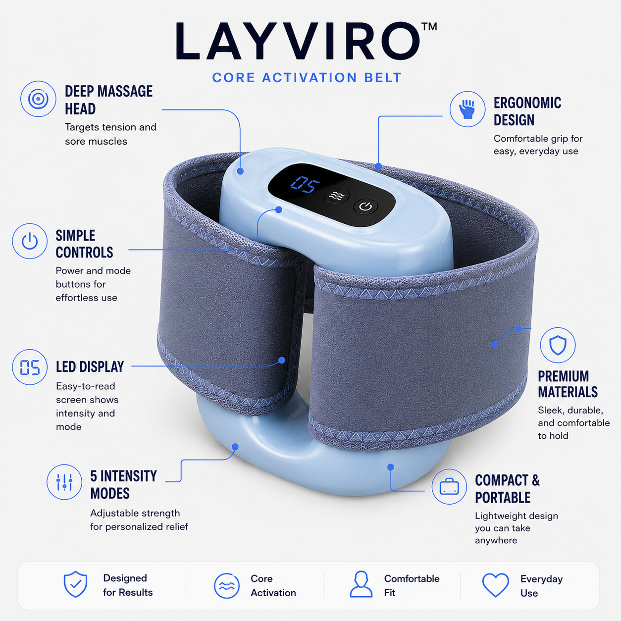 LAYVIRO™ SculptBand