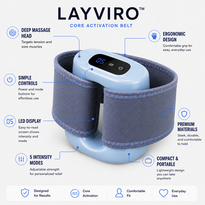 LAYVIRO™ SculptBand