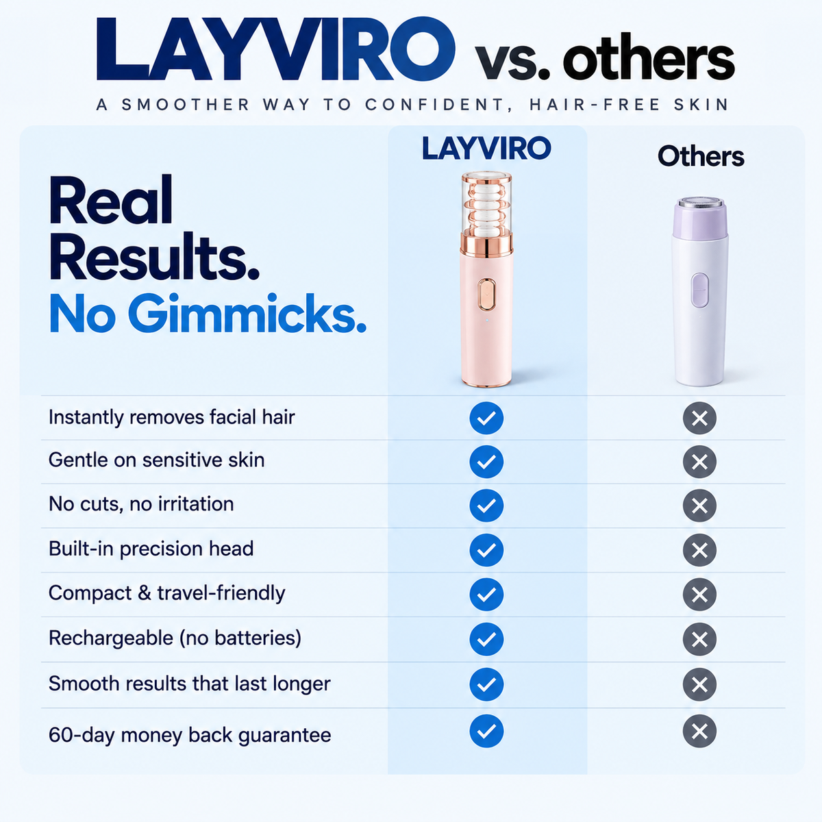 Mini Electric Rechargeable Hair Removal Device