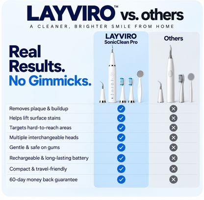 LAYVIRO ™ Complete Oral
Full Care Kit (everything included)