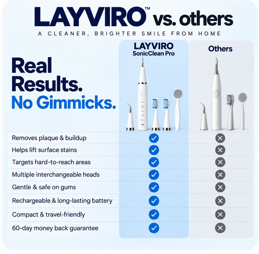 LAYVIRO ™ Complete Oral
Full Care Kit (everything included)