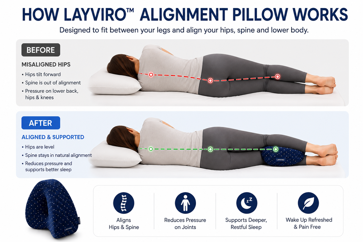 LAYVIRO™ Alignment Pillow